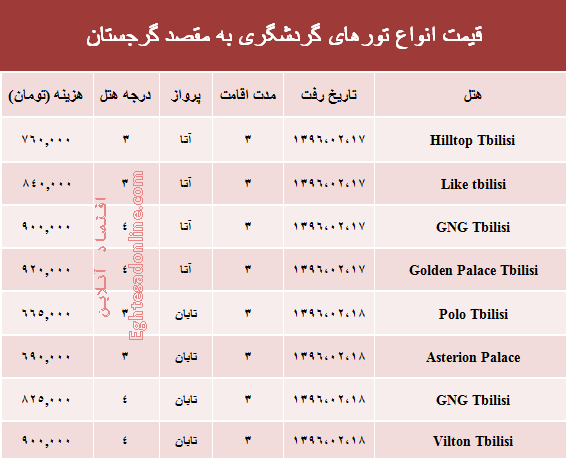 هزینه سفر به گرجستان در اردیبهشت ۹۶ +جدول
