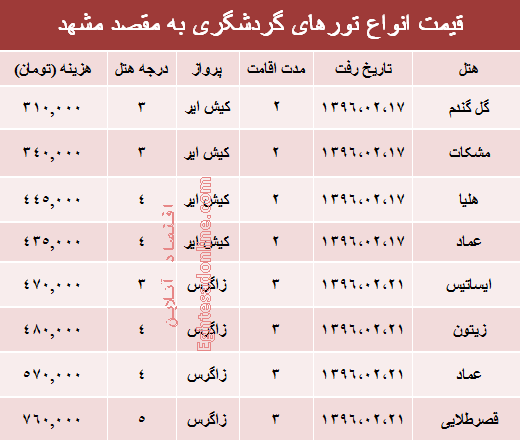 هزینه سفر به مشهد در دومین ماهِ سال +جدول