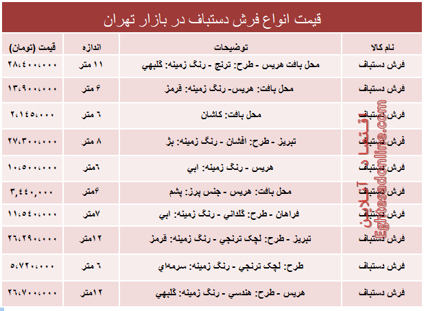 قیمت انواع فرش دستباف دربازار؟ +جدول