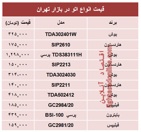 مظنه جدید‌ترین انواع اتو در بازار؟ +جدول