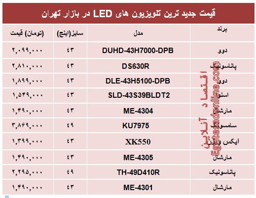 قیمت جدیدترین‌ تلویزیون‌ها‌ی ‌LED در بازار؟ +جدول