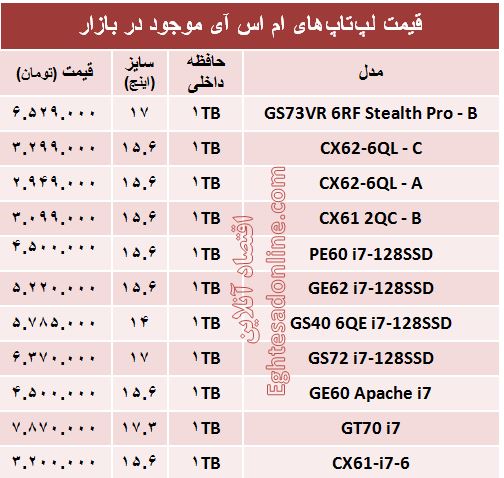 جدیدترین لپ‌تاپ‌های ام اس آی کدامند؟ +قیمت