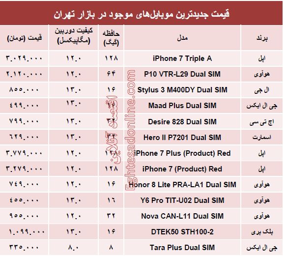 قیمت جدیدترین ‌موبایل‌های بازار؟ +مشخصات