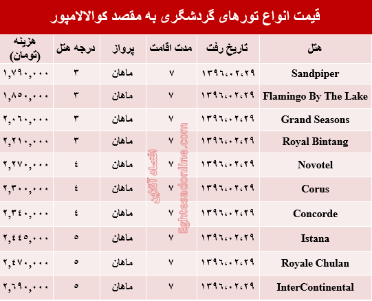 هزینه سفر بهاری به مالزی +جدول