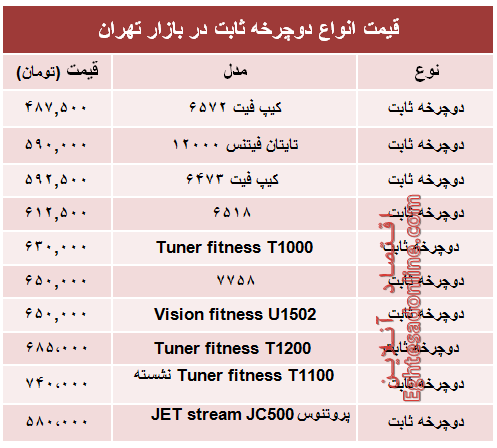 قیمت انواع دوچرخه ثابت در بازار +جدول