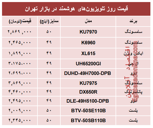 مظنه جدید‌ترین تلویزیون‌های هوشمند؟ +جدول