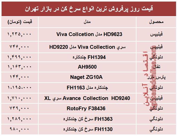 قیمت انواع سرخ کن در بازار چند؟ +جدول