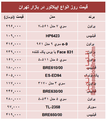 قیمت انواع اپیلاتور در بازار چند؟ +جدول