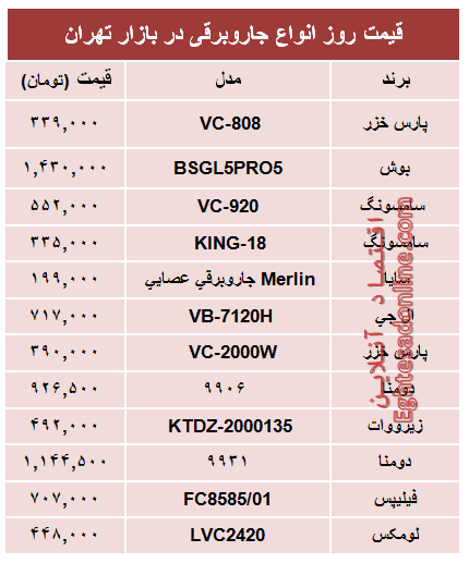 قیمت جدیدترین انواع جاروبرقی +جدول