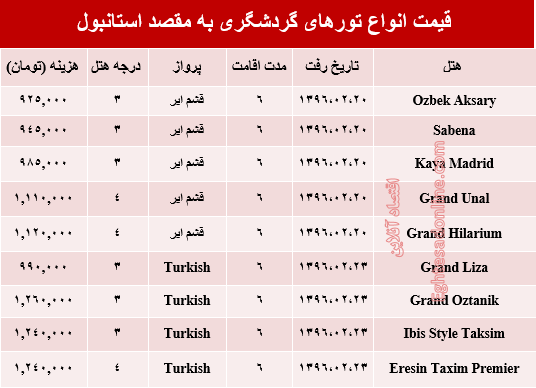 هزینه سفر به استانبول در اردیبهشت ۹۶ +جدول