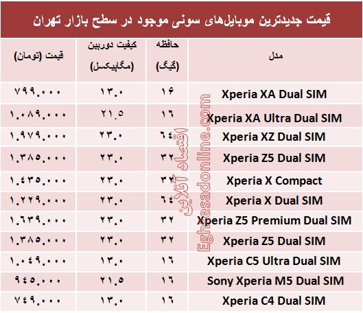 قیمت جدیدترین موبایل‌های سونی؟ +مشخصات