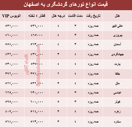 مظنه سفر زمینی به اصفهان +جدول