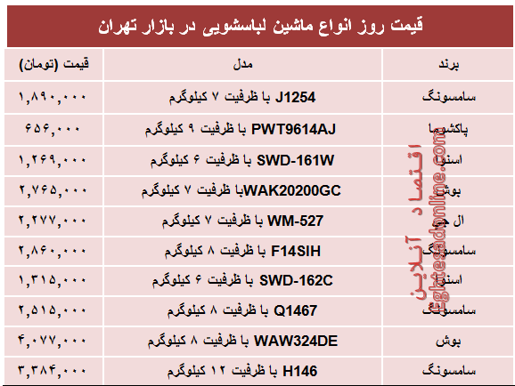 قیمت پرفروش‌ترین انواع ماشین لباسشویی +جدول