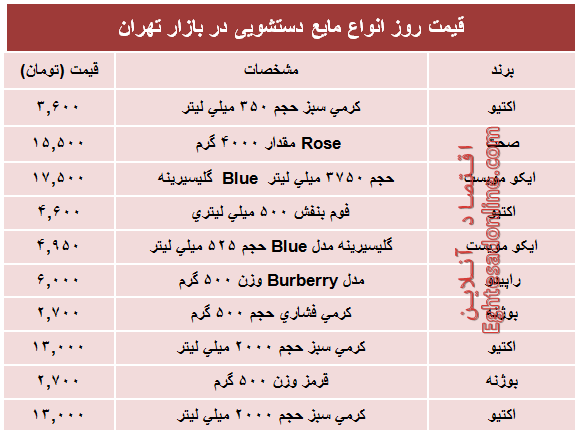 قیمت روز انواع مایع دستشویی در بازار؟ +جول