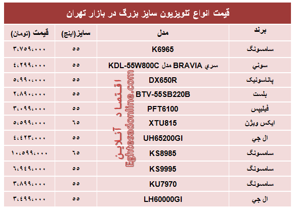 قیمت انواع جدید‌ترین تلویزیون سایز بزرگ +جدول