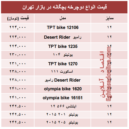 مظنه انواع دوچرخه بچگانه در بازار +جدول