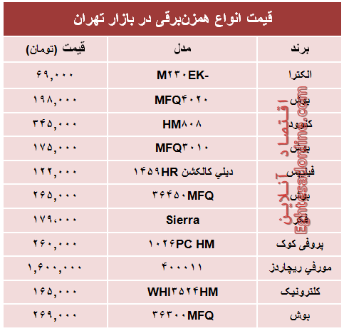 قیمت انواع همزن برقی در بازار؟ +جدول