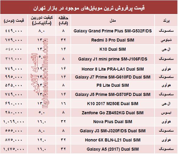 قیمت پرفروش‌ترین ‌موبایل‌های بازار؟ +مشخصات