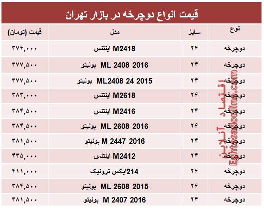 مظنه جدیدترین انواع دوچرخه در بازار؟ +جدول