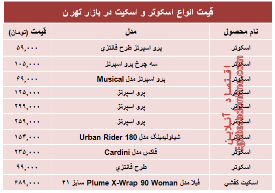 نرخ انواع اسکوتر و اسکیت در بازار؟ +جدول