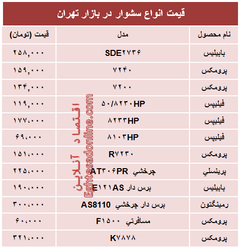 قیمت انواع سشوار در بازار چند؟ + جدول