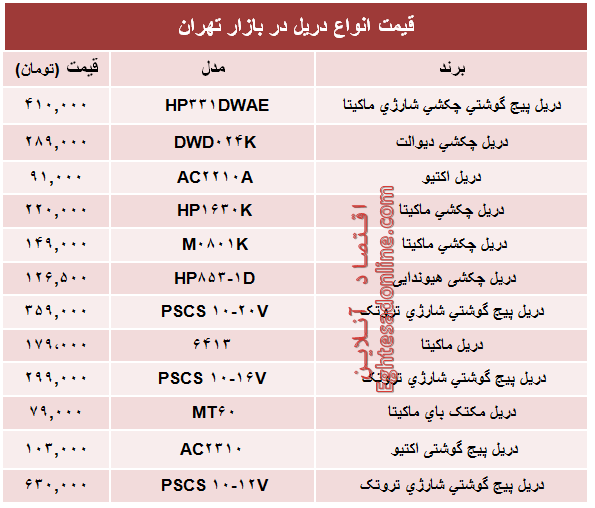 نرخ انواع دریل در بازار تهران؟ +جدول