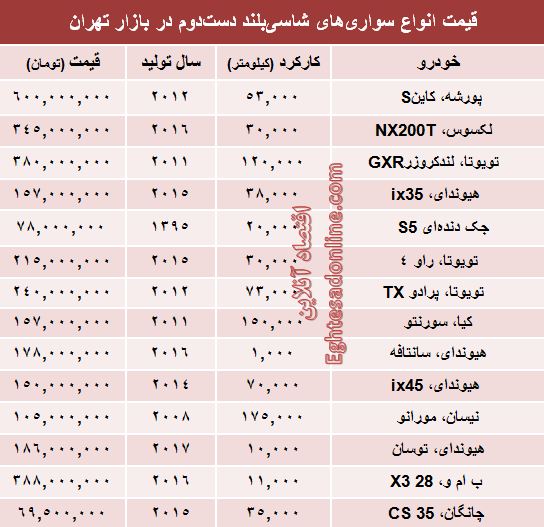 مظنه خودروهای شاسی‌بلند دست‌دوم در بازار؟ +جدول