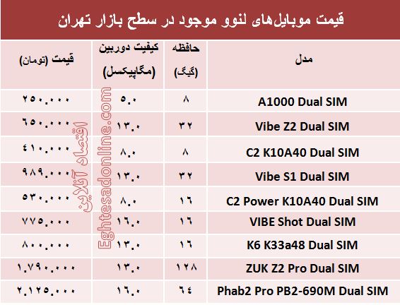 پرفروش‌ترین موبایل‌های لنوو چند؟ +قیمت