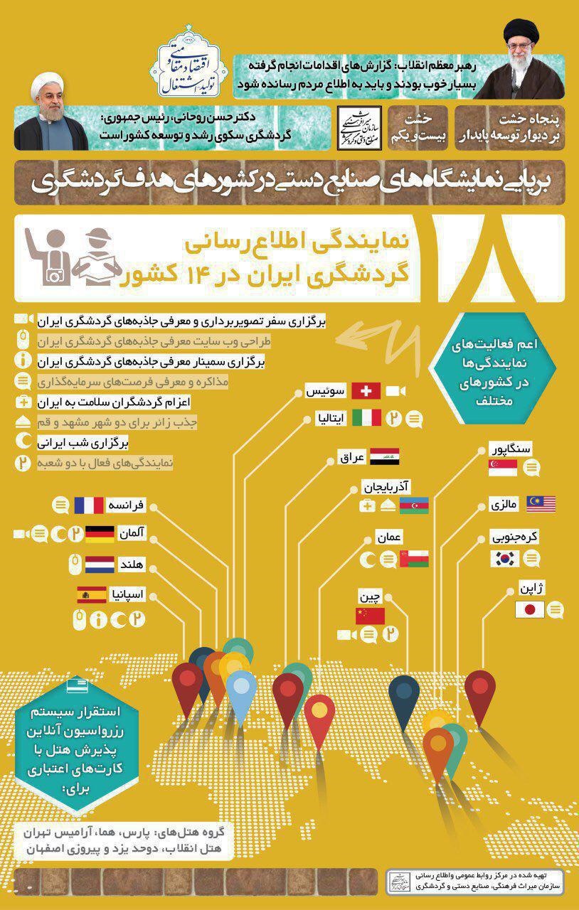 نمایشگاه‌هاى صنایع‌دستى در کشورهاى هدف گردشگرى +اینفوگرافیک