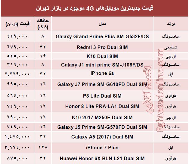 قیمت پرفروش‌ترین  موبایل‌های ۴G؟ +مشخصات