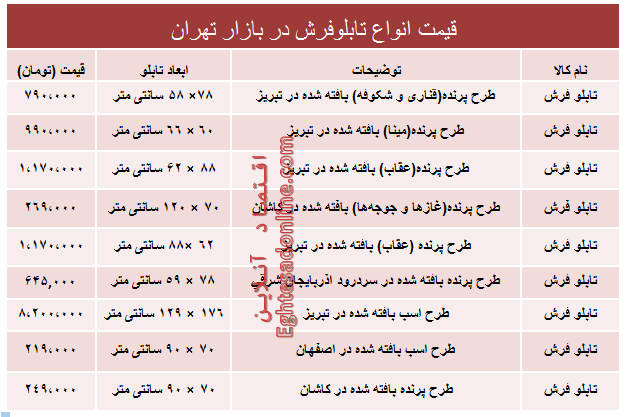 قیمت انواع تابلو فرش در بازار؟ +جدول