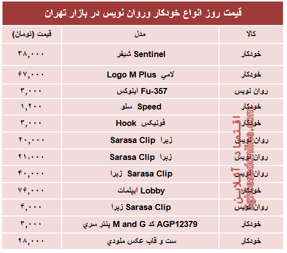 قیمت انواع خودکار و روان‌ نویس دربازار؟ +جدول