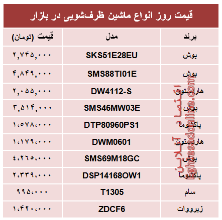 قیمت ماشین‌های ظرفشویی در بازار چند؟ +جدول