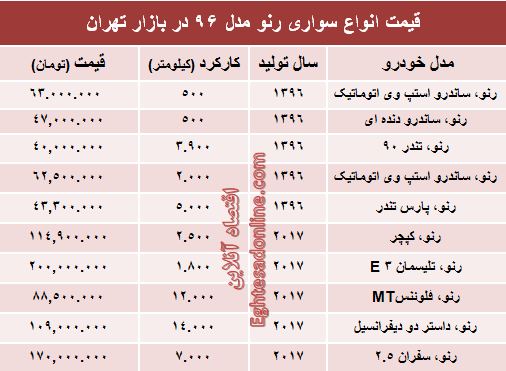 انواع رنو مدل ۹۶ در بازار چند؟ +جدول