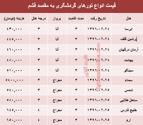 هزینه سفر بهاری به قشم +جدول