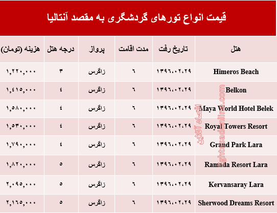 هزینه سفر به آنتالیا در اردیبهشت ۹۶ +جدول