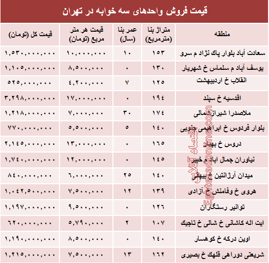 آپارتمان سه خوابه در تهران چند؟ +جدول