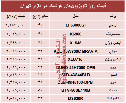 مظنه انواع تلویزیون‌های هوشمند؟ +جدول