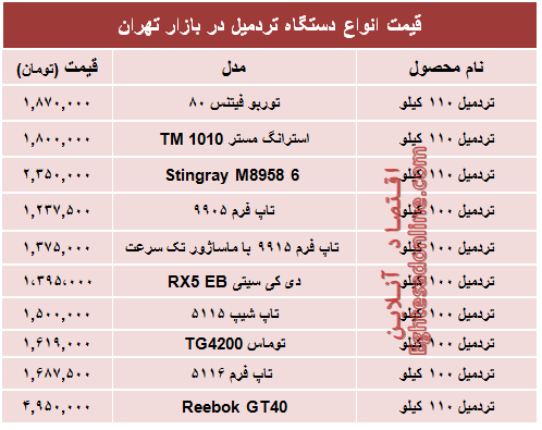 مظنه پرفروش‌ترین انواع تردمیل در بازار +جدول