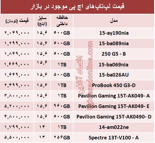 جدیدترین لپ‌تاپ‌های اچ پی کدامند؟ +مشخصات