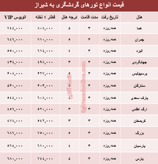 مظنه سفر زمینی به شیراز +جدول