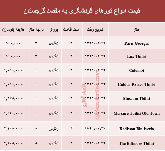 هزینه سفر به گرجستان در دومین ماهِ سال +جدول