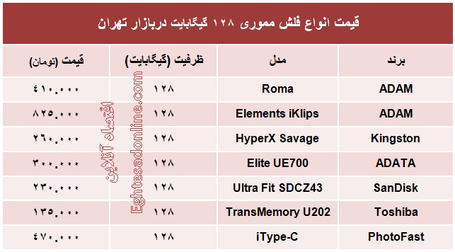 انواع فلش مموری ١۲٨ گیگ چند؟ +جدول