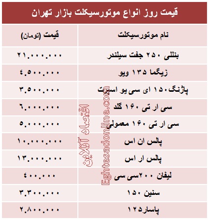 انواع موتورسیکلت چند؟ +جدول