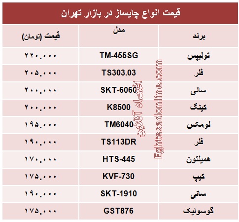 قیمت  انواع چای‌ساز؟ +جدول