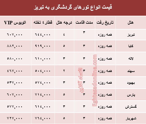 هزینه سفر بهاری به تبریز؟ +جدول