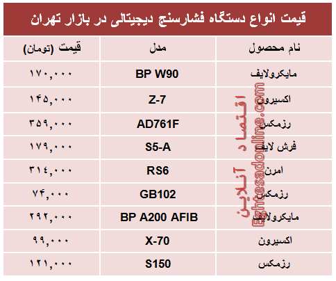 قیمت انواع  فشارسنج دربازار چند؟ +جدول