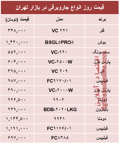 قیمت جدیدترین انواع جاروبرقی +جدول