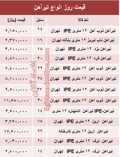 قیمت روز انواع تیرآهن ساختمانی +جدول