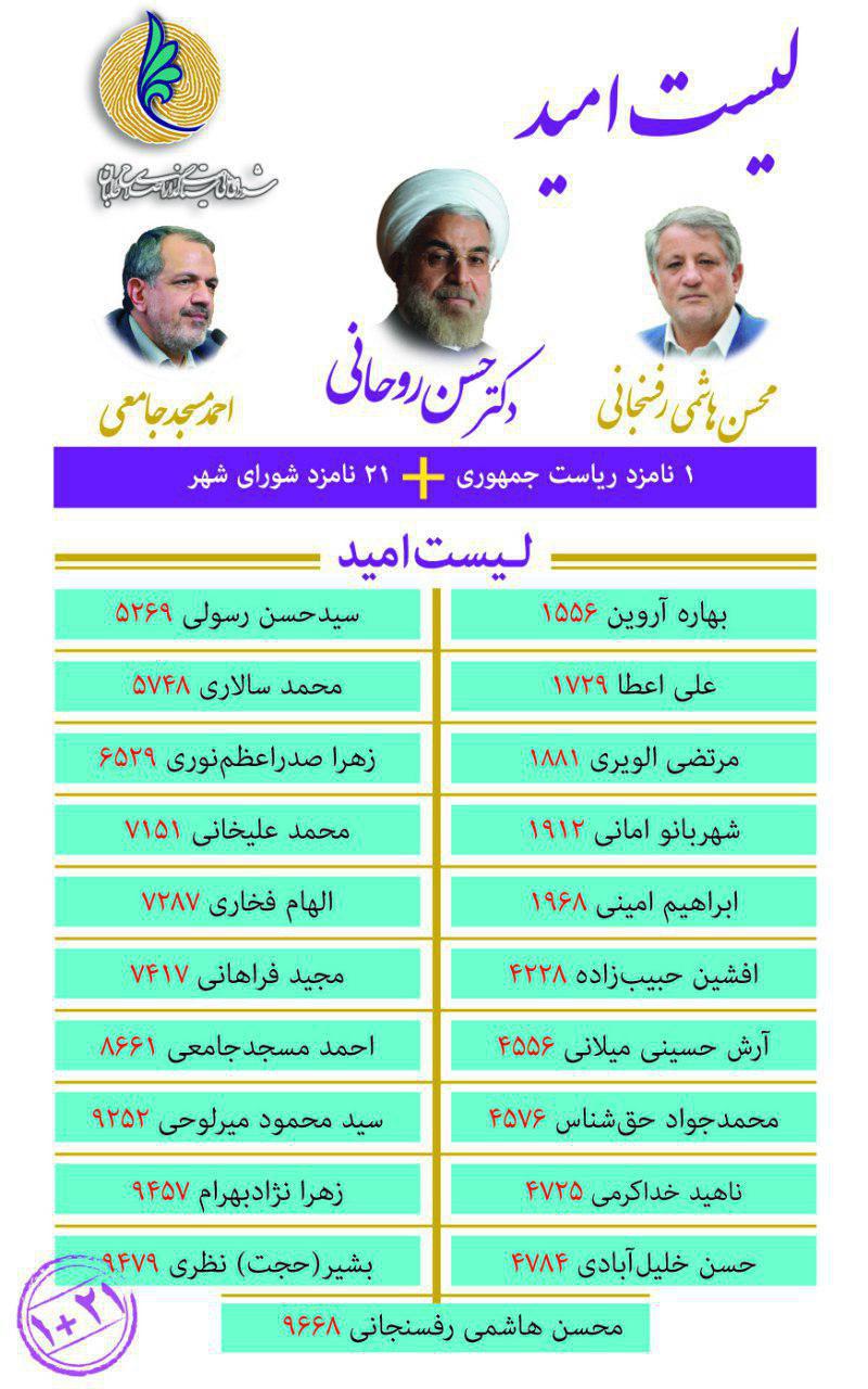 لیست اصلاح‌طلبان برای شورای شهر تهران +عکس